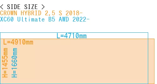 #CROWN HYBRID 2.5 S 2018- + XC60 Ultimate B5 AWD 2022-